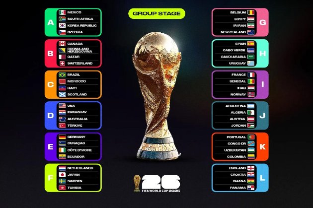 Визначилися всі учасники чемпіонату світу 2026 з футболу