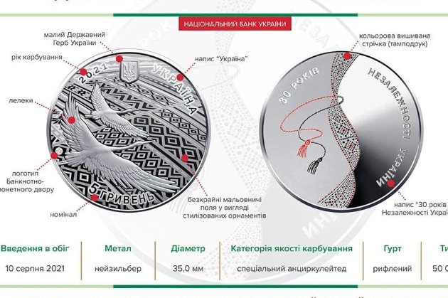 Нацбанк выпустил памятную монету, посвященную 30-летию независимости Украины