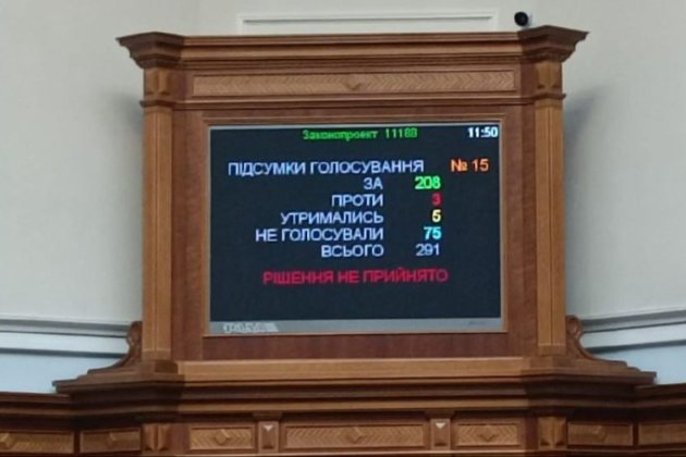 Рада провалила голосування за дерусифікацію назв 333 населених пунктів