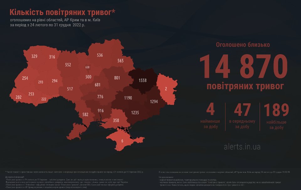 карта повітряних тривог alerts.in.ua статистика