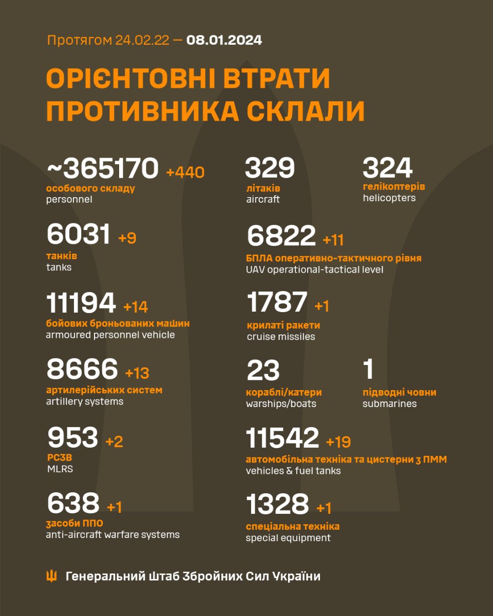 Загальні бойові втрати противника станом на ранок 8 січня