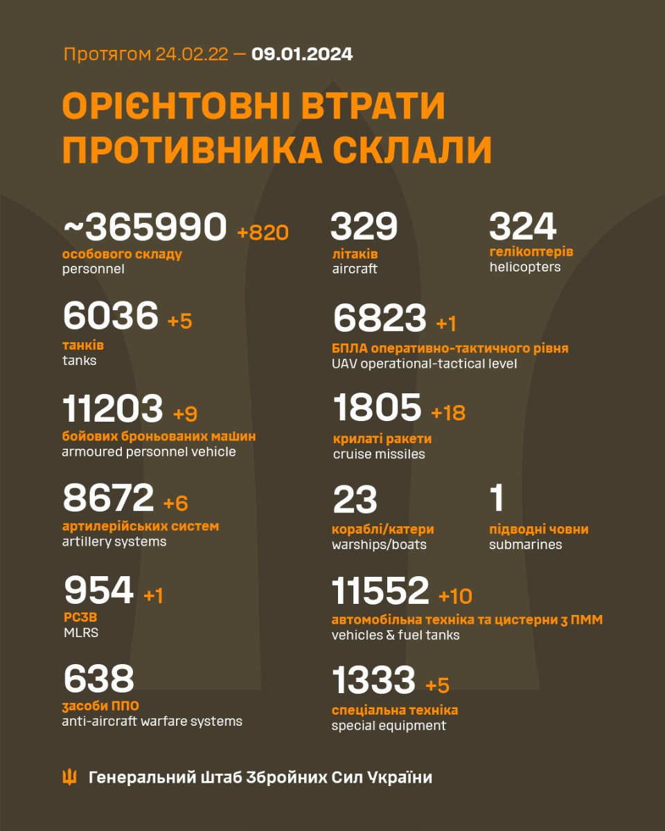 Загальні військові втрати ворога станом на ранок 9 січня