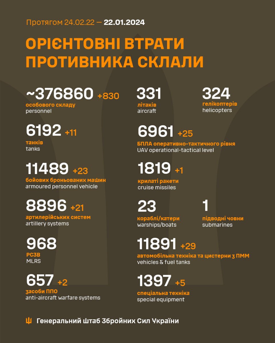 Загальні бойові втрати противника станом на ранок 22 січня 