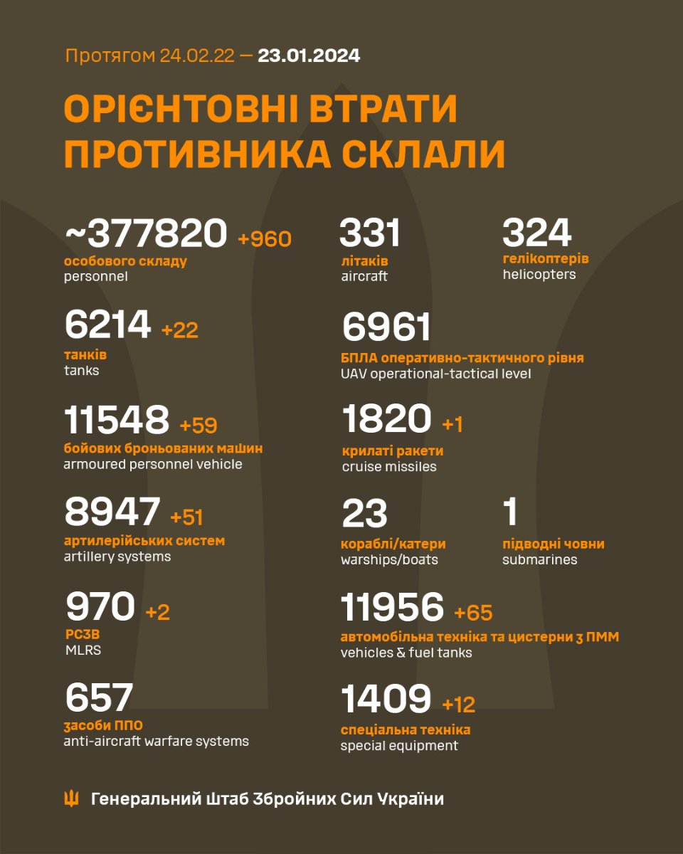 Загальні бойові втрати противника станом на ранок 23 січня