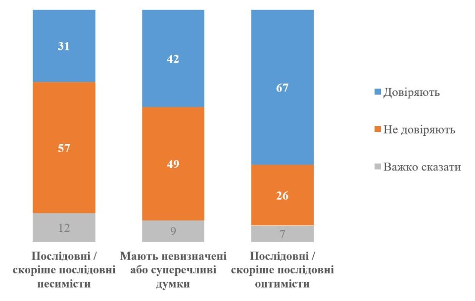 Довіра до Зеленського