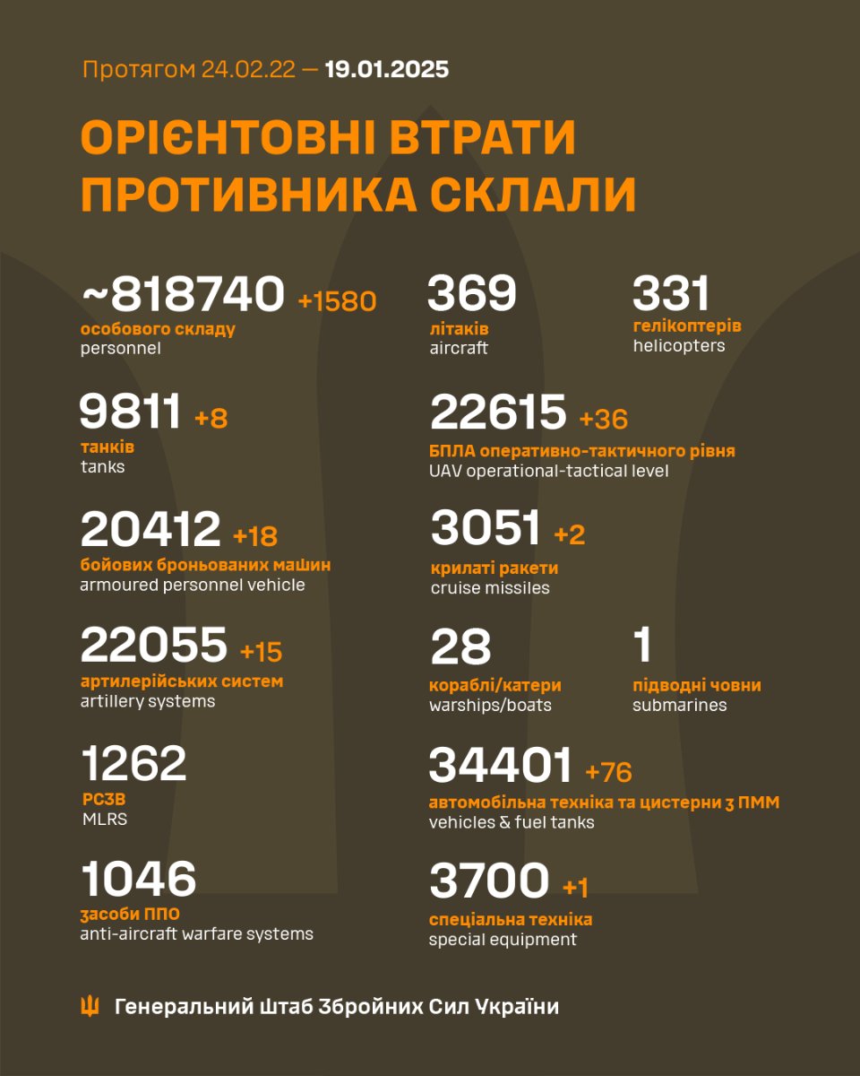 Генштаб ЗСУ розповів про втрати ворога станом на 19 січня 2025 року