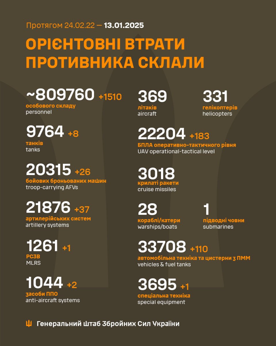 Генштаб ЗСУ розповів про втрати ворога станом на 13 січня 2025 року