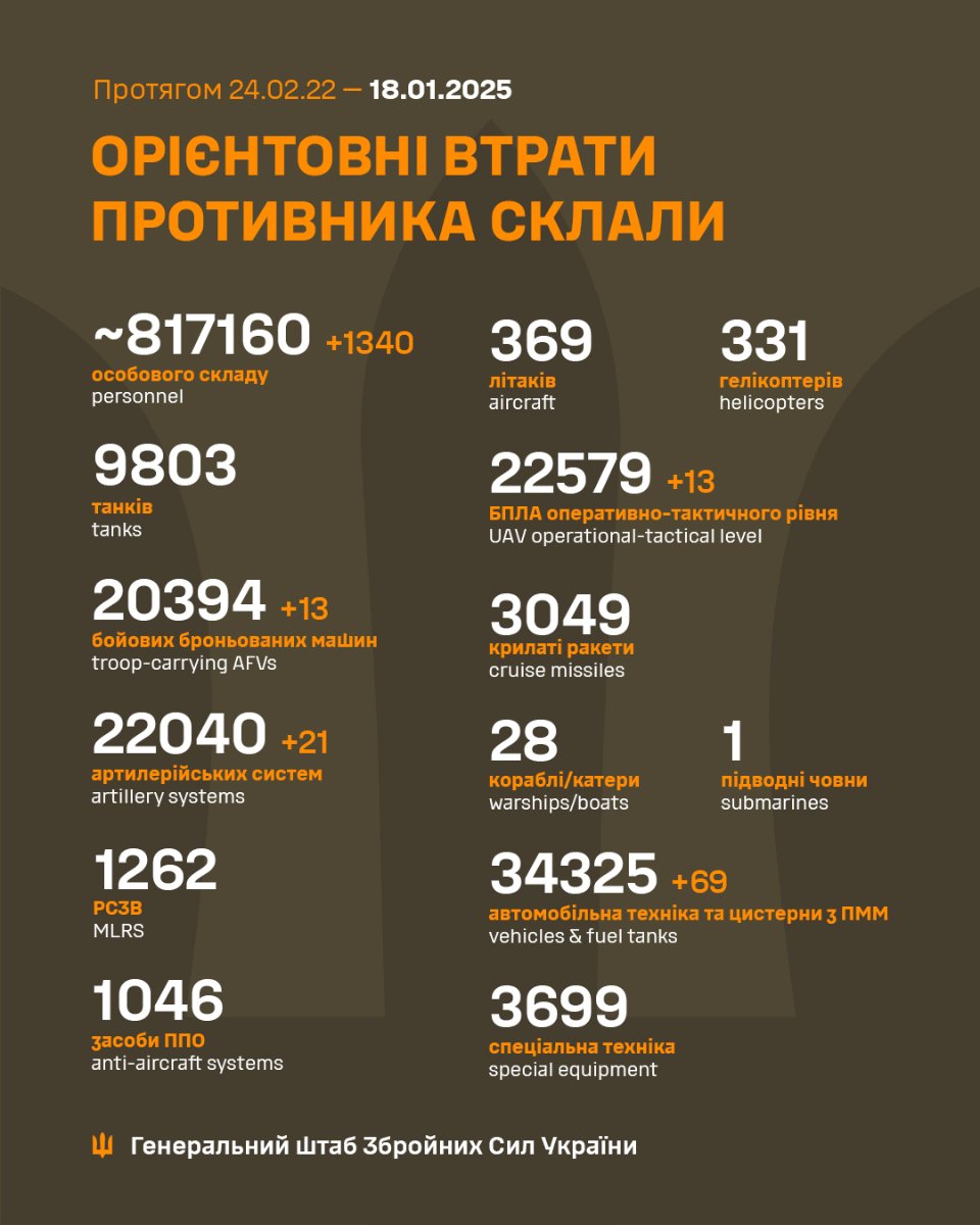 Втрати росії станом на 18 січня