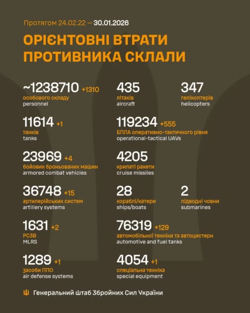 Генштаб ЗСУ повідомив про втрати ворога станом на 30 січня 2026 року