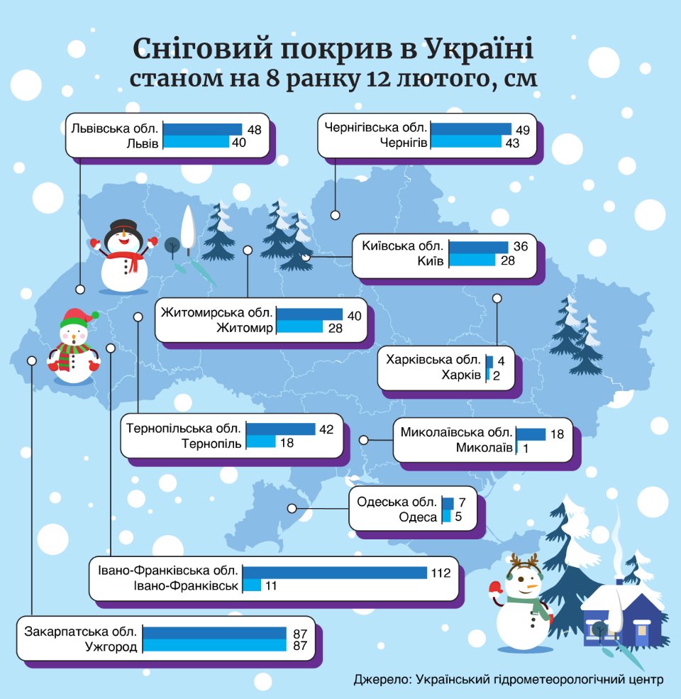 Висота снігового покрову у різних регіонах / Марія Ємельянова