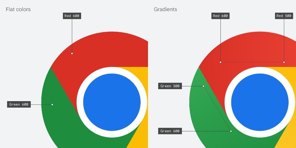 новий дизайн Google Chrome