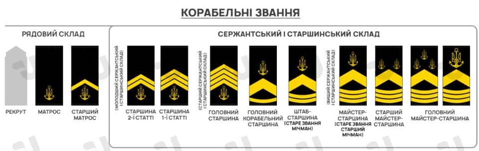 Рядовий та старшинський склад ЗСУ: корабельні військові звання та погони