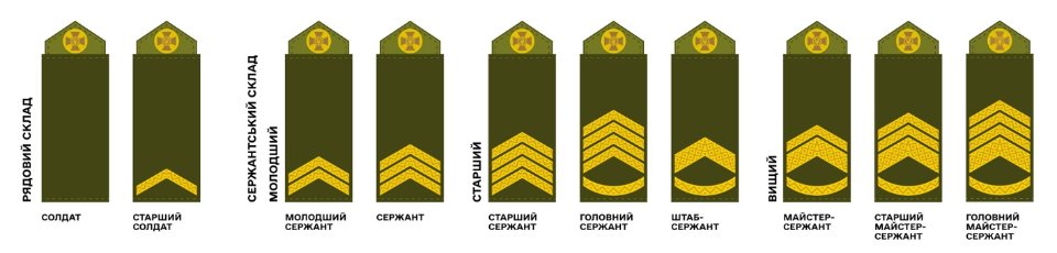 Рядовий та сержантський склад ЗСУ армійські військові звання по порядку (погони)