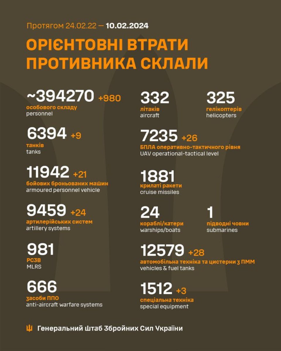 Загальні військові втрати ворога станом на ранок 10 лютого