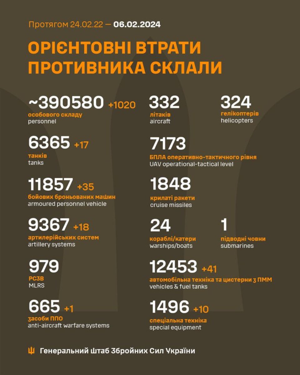 Загальні військові втрати ворога станом на ранок 6 лютого