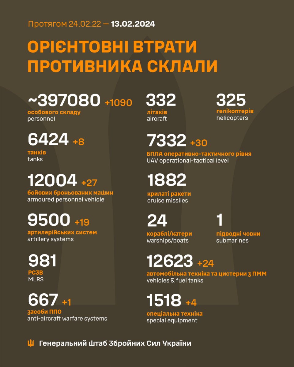 Загальні військові втрати ворога станом на ранок 13 лютого