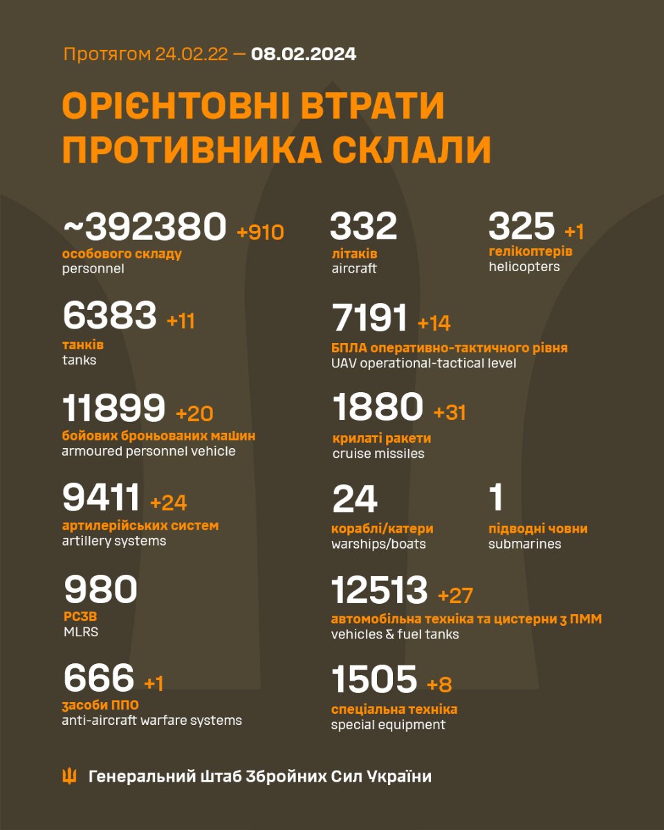 Загальні військові втрати ворога станом на ранок 8 лютого