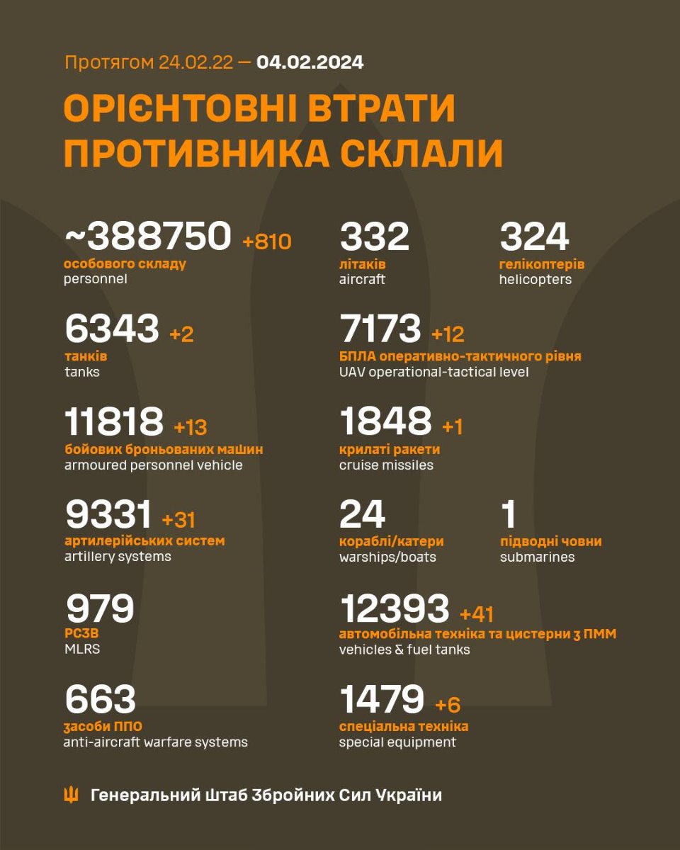 Загальні бойові втрати противника станом на 4 лютого