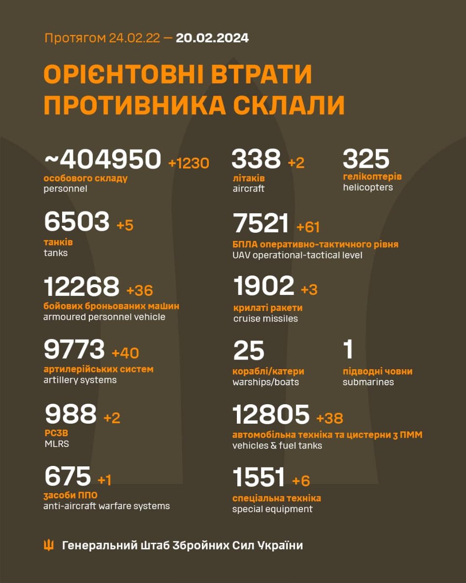 Загальні військові втрати ворога станом на ранок 20 лютого