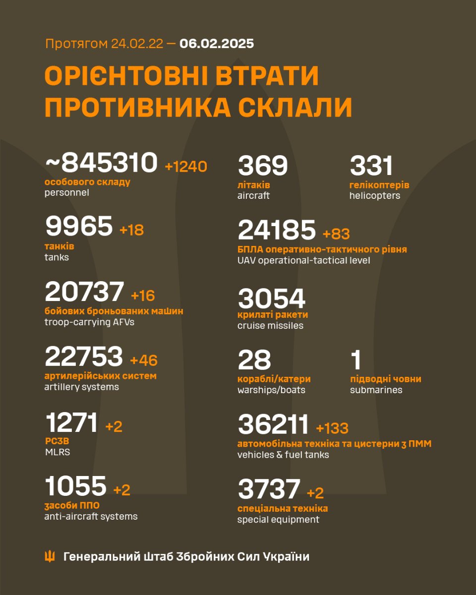 Втрати окупантів станом на 6 лютого