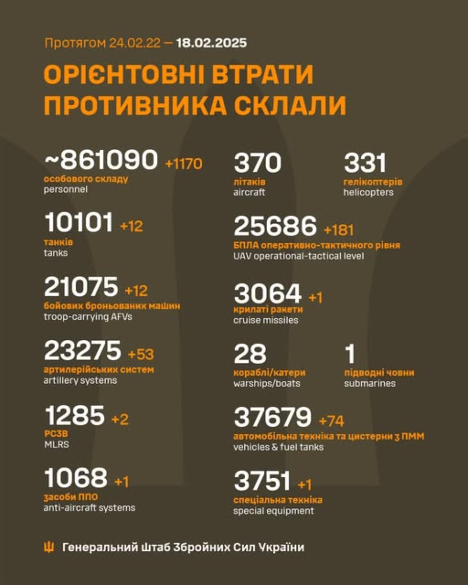 Втрати росії станом на 18 лютого