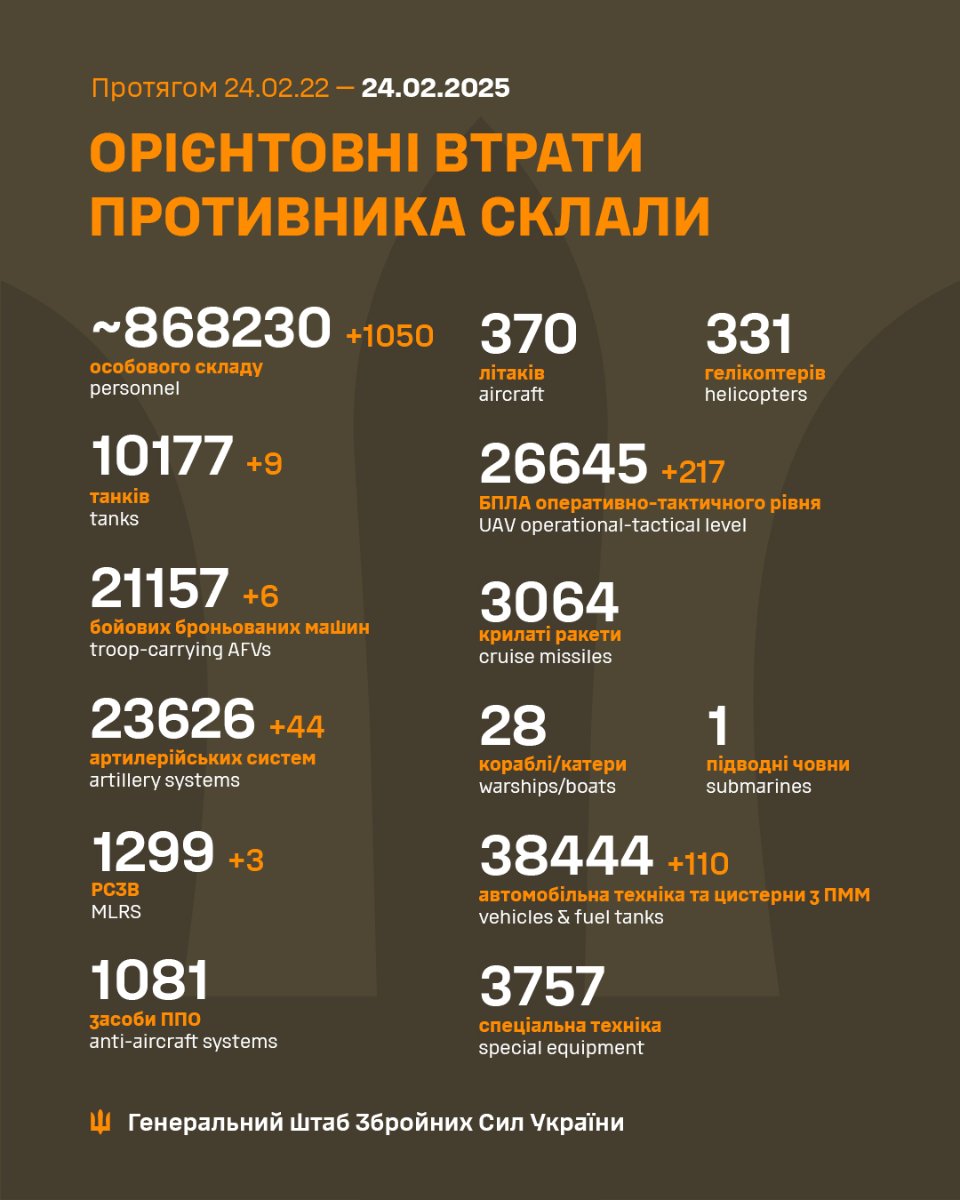 Генштаб ЗСУ розповів про втрати ворога станом на 24 лютого 2025 року