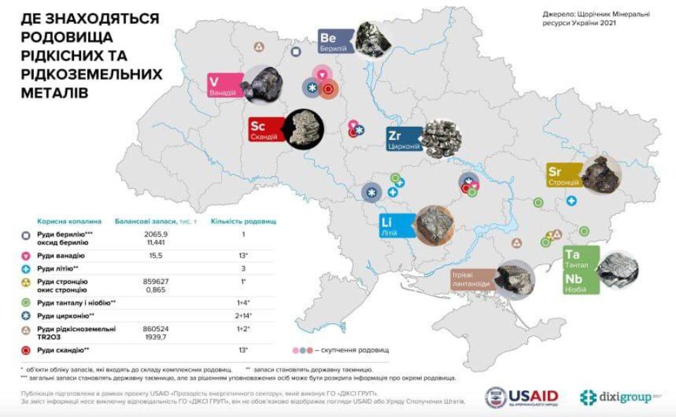 Рідкоземельні метали України: на що зазіхає Трамп в обмін на допомогу