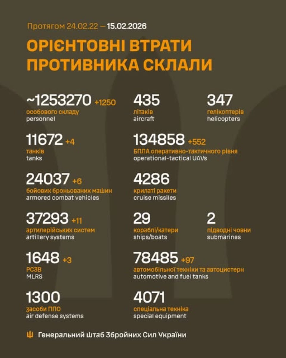 Генштаб ЗСУ повідомив про втрати ворога станом на 15 лютого 2026 року
