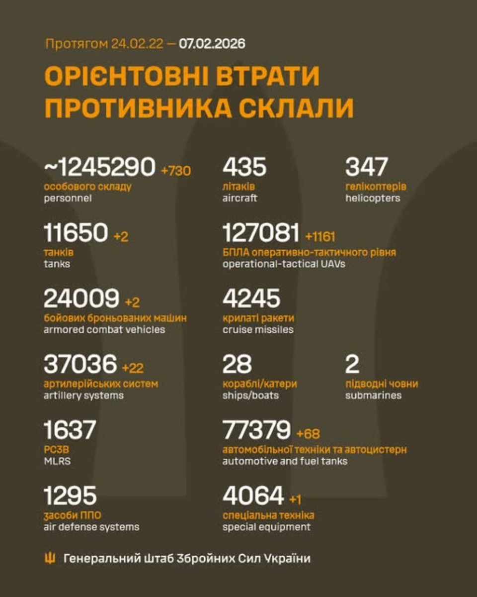 Генштаб ЗСУ повідомив про втрати ворога станом на 7 лютого 2026 року