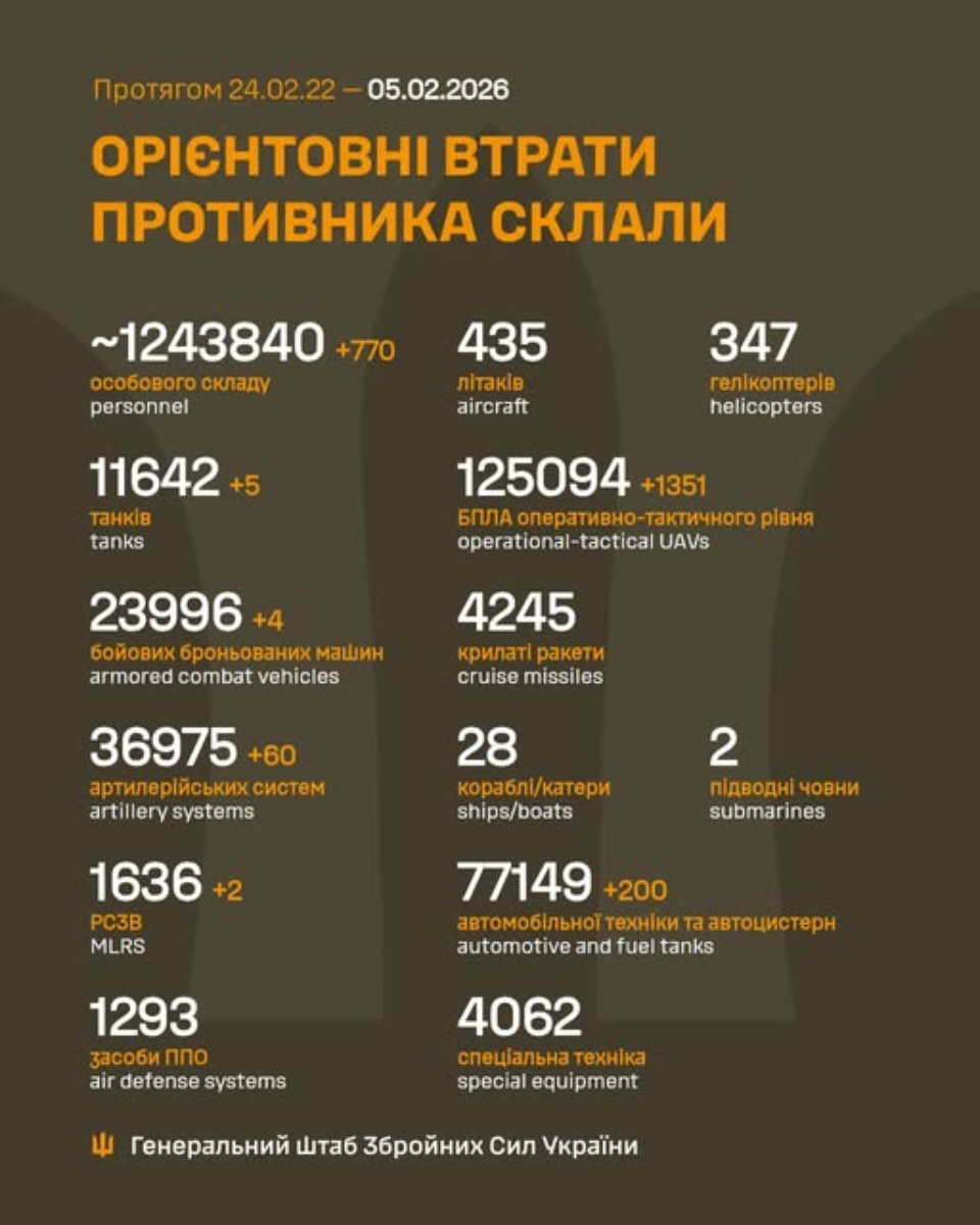 Генштаб ЗСУ повідомив про втрати ворога станом на 5 лютого 2026 року