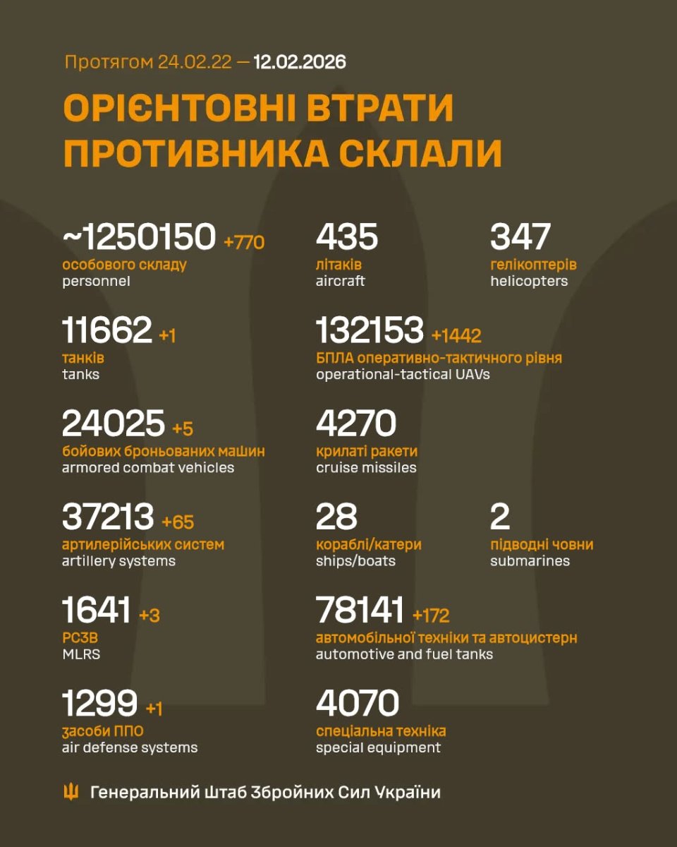 Генштаб ЗСУ повідомив про втрати ворога станом на 12 лютого 2026 року