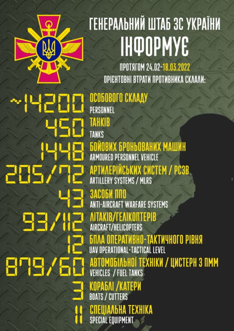 Втрати росіян з 24 лютого по 18 березня