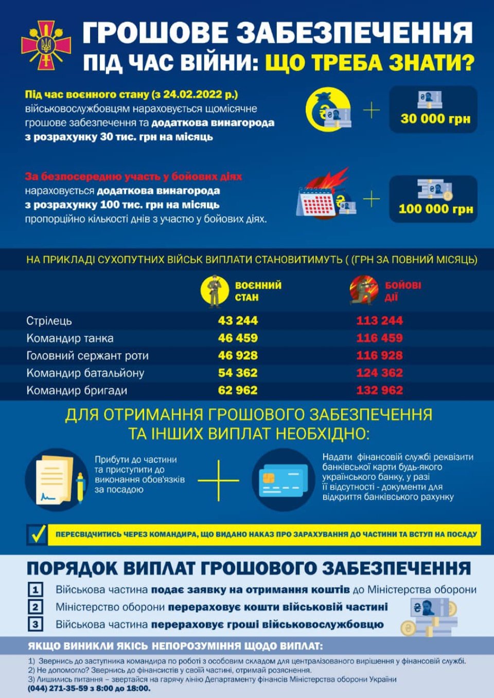 Заробітна плата в ЗСУ
