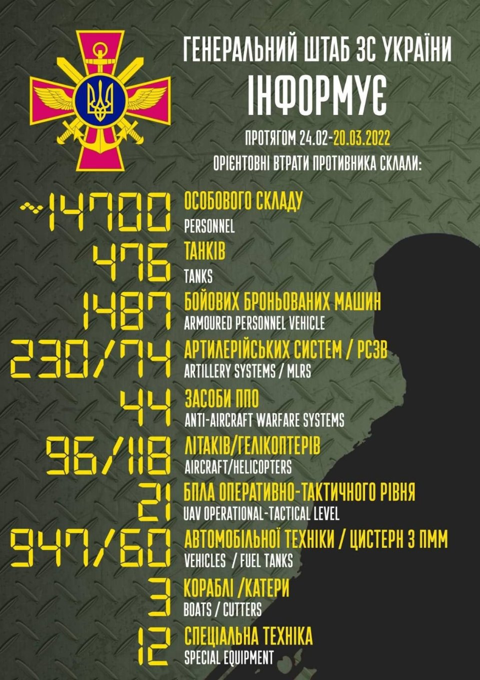 Втрати росіян у війні з Україною