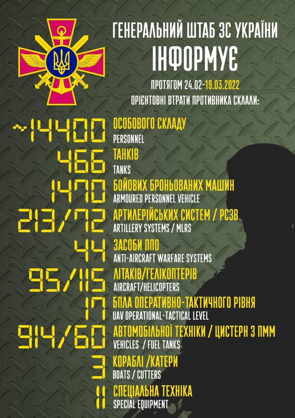 Інфографіка втрат ворога