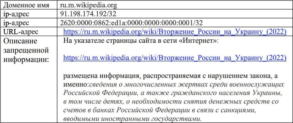Блокування Вікіпедії