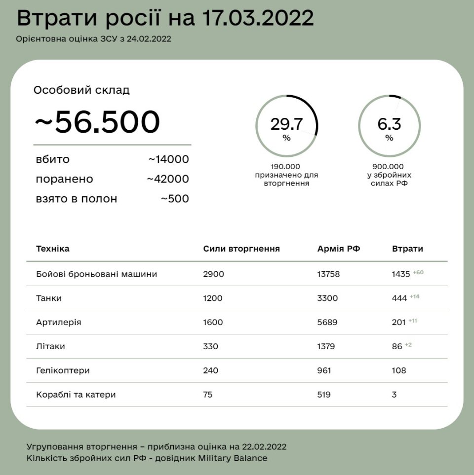 ЗСУ