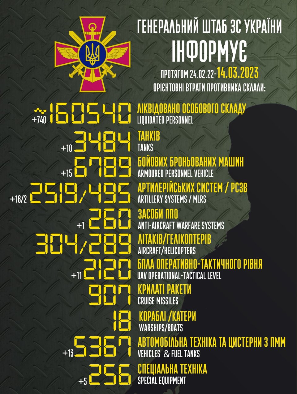 Загальні військові втрати ворога станом на ранок 14 березня
