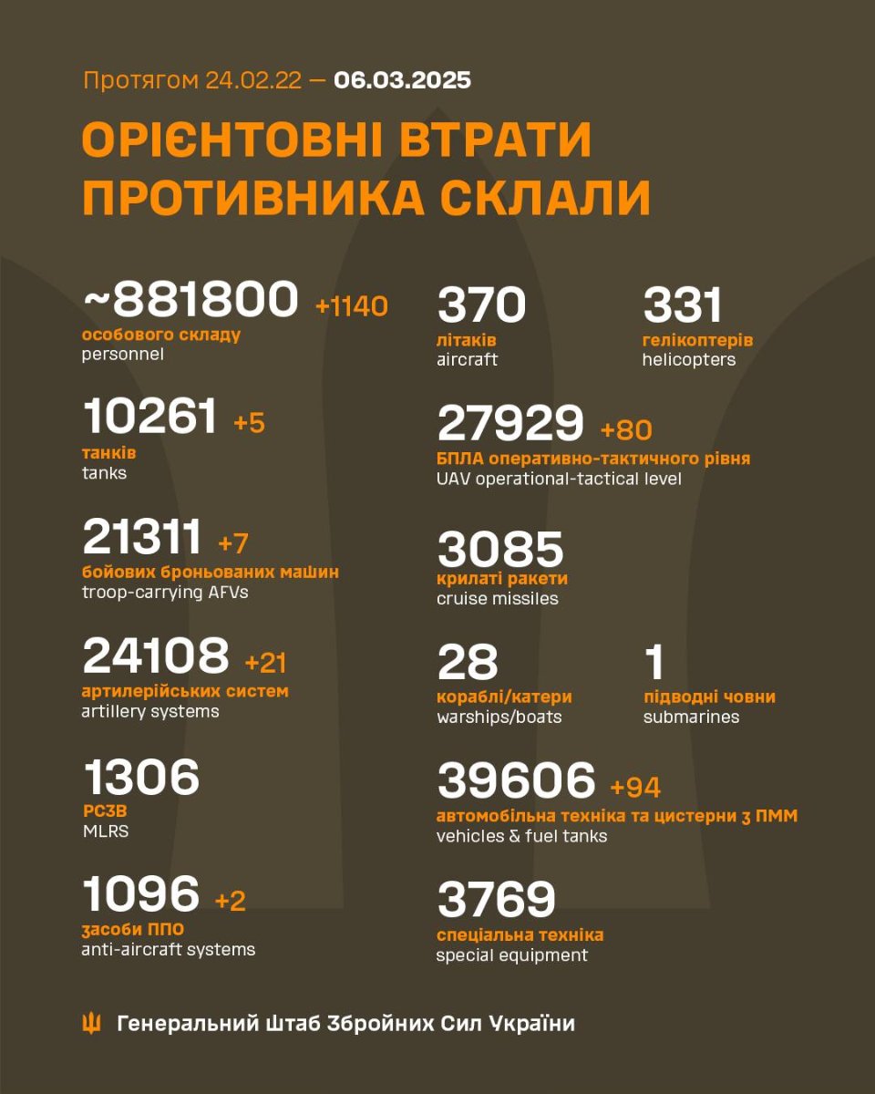 Втрати росії 6 березня