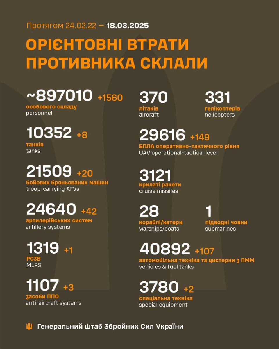 Втрати росії станом на 18 березня