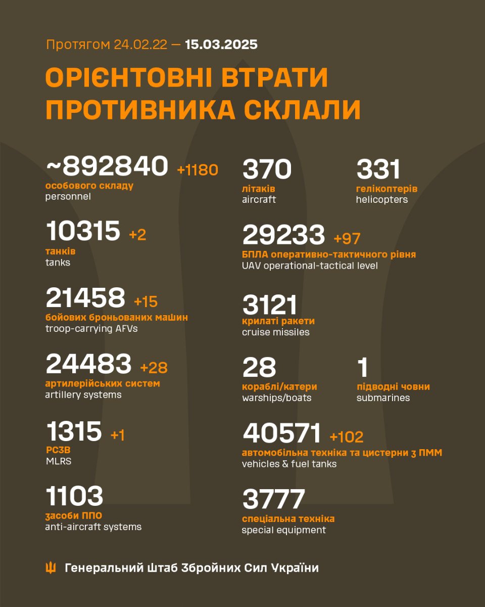 Втрати росії станом на 15 березня