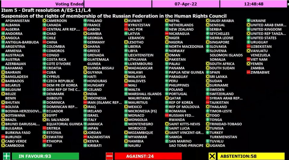 Результати голосування в Генасамблеї ООН