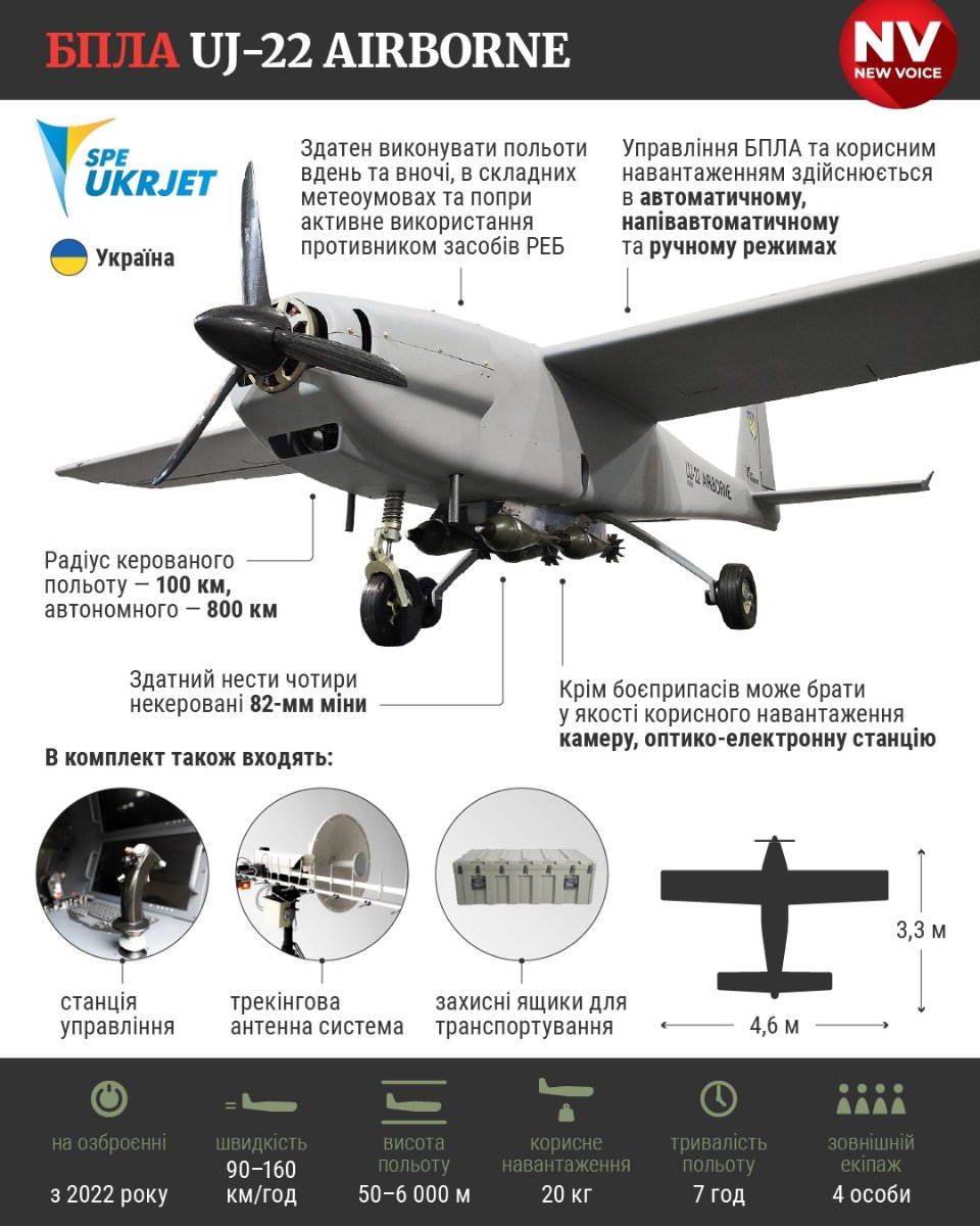 Технічні характеристики та фото дрона UJ-22 Airborn