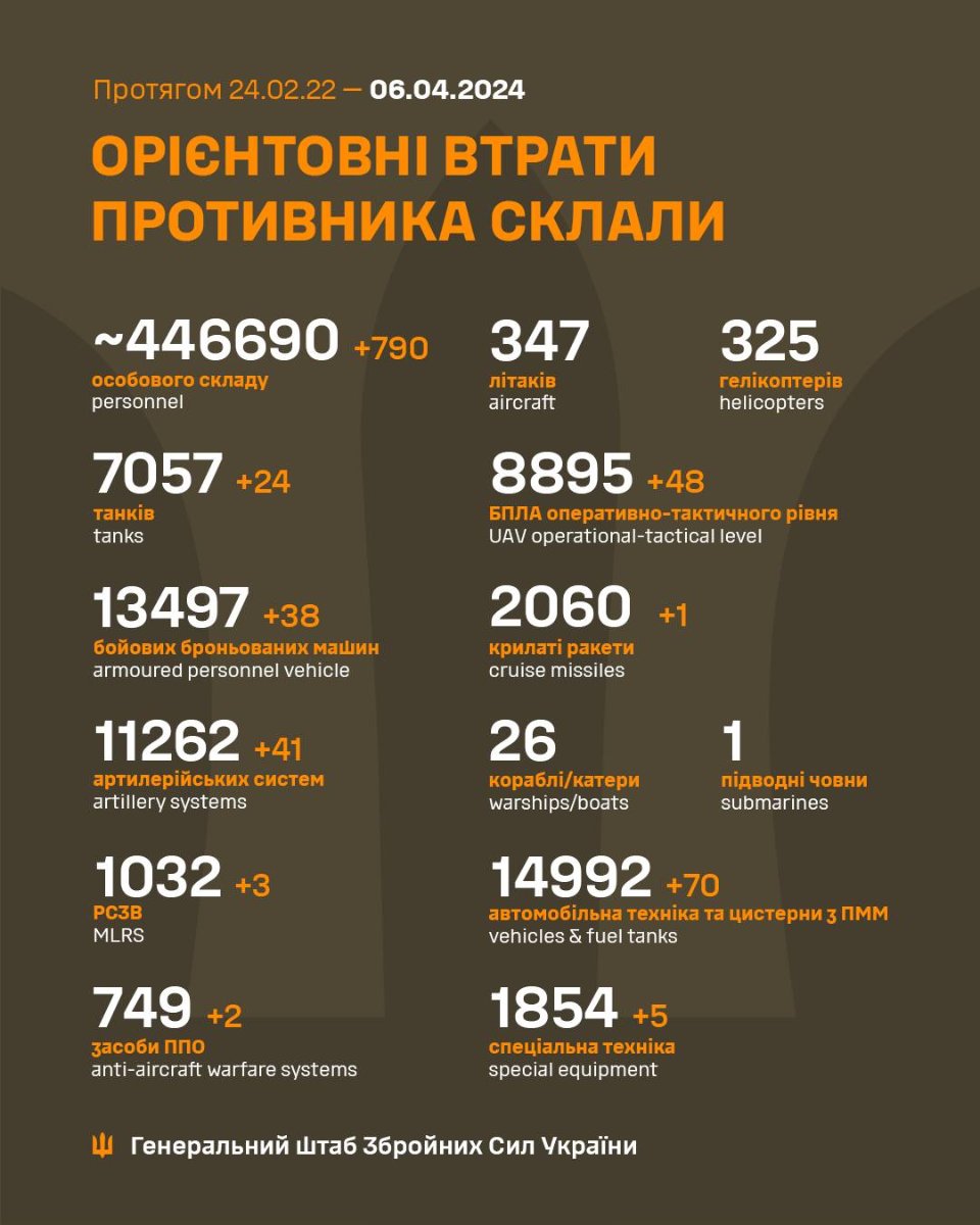 Загальні бойові втрати противника станом на 6 квітня