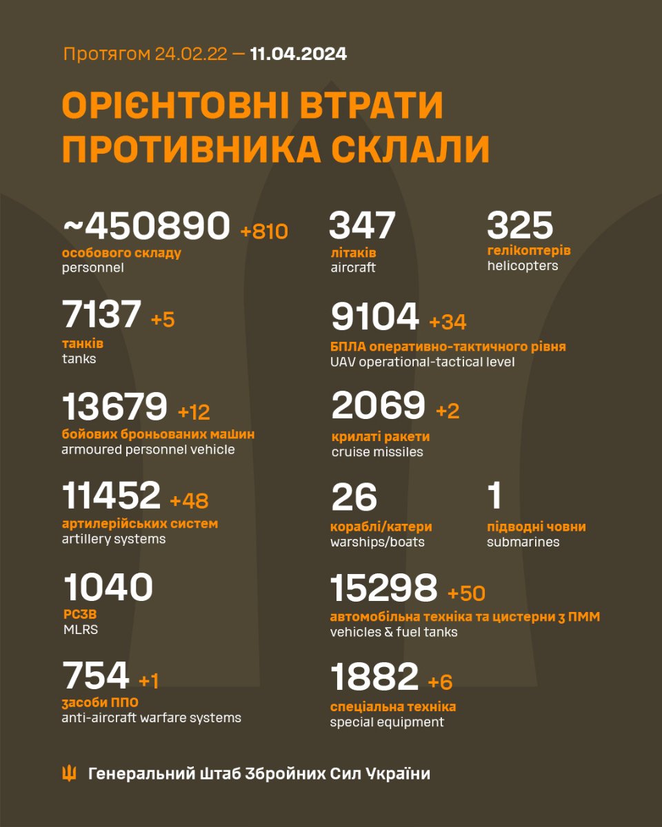 Загальні військові втрати ворога станом на ранок 11 квітня