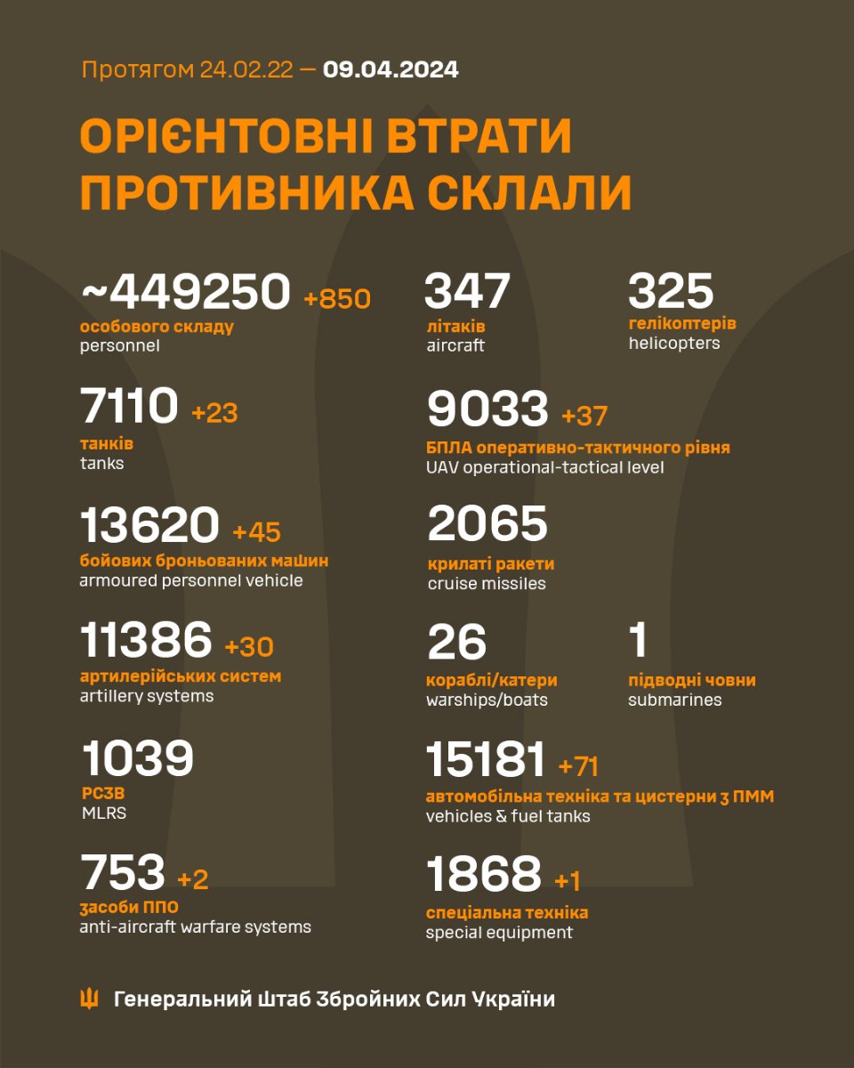 Загальні військові втрати ворога станом на 9 квітня