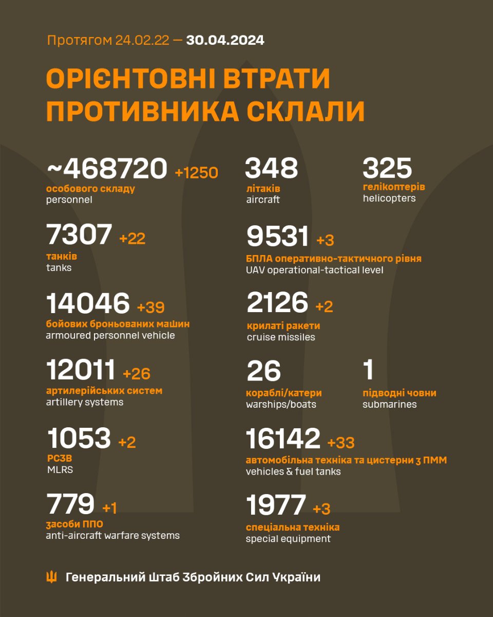 Загальні бойові втрати противника станом на ранок 30 квітня