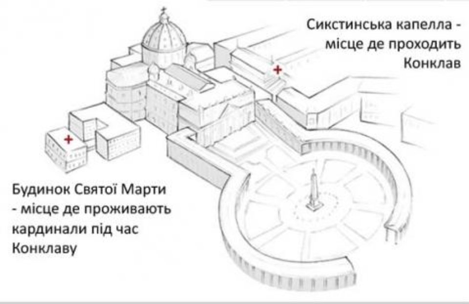 Сикстинська капела конклав