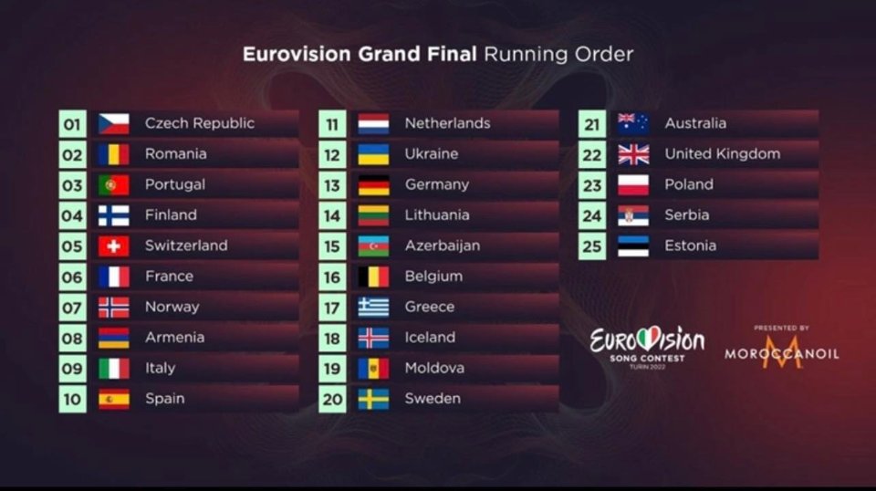 Євробачення-2022: хто виступить у фіналі