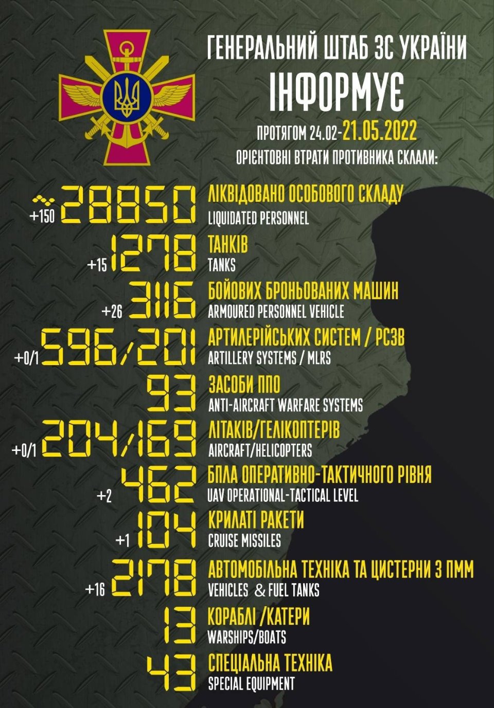 Втрати російської армії станом на 21 травня 2022 року